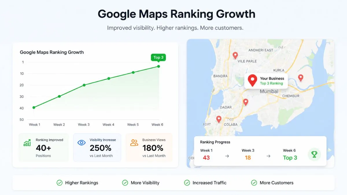 Google Business Profile Ranking Factors 2026: Simple Ways to Improve Your Google Maps Ranking 6 Improving Google Business Profile rankings in 2026