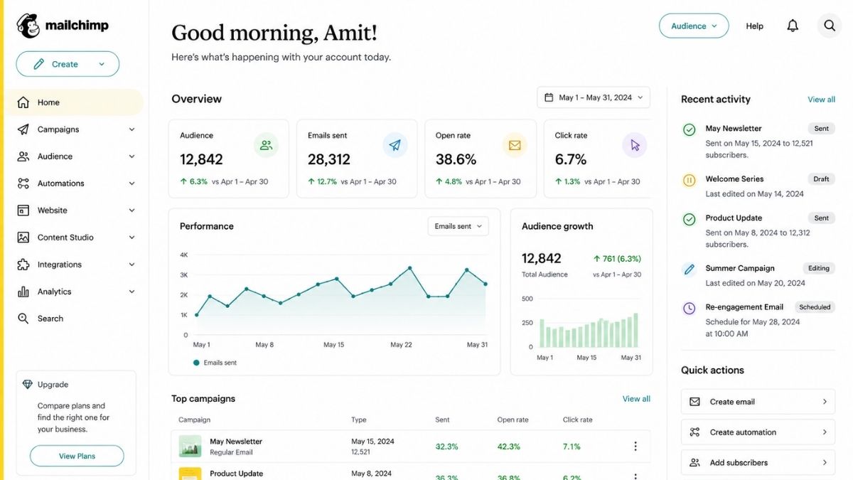 10 Best AI Tools for Small Businesses in 2026 Free and Paid 9 Mailchimp 1