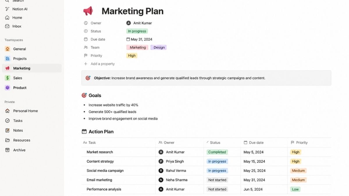 10 Best AI Tools for Small Businesses in 2026 Free and Paid 7 Notion