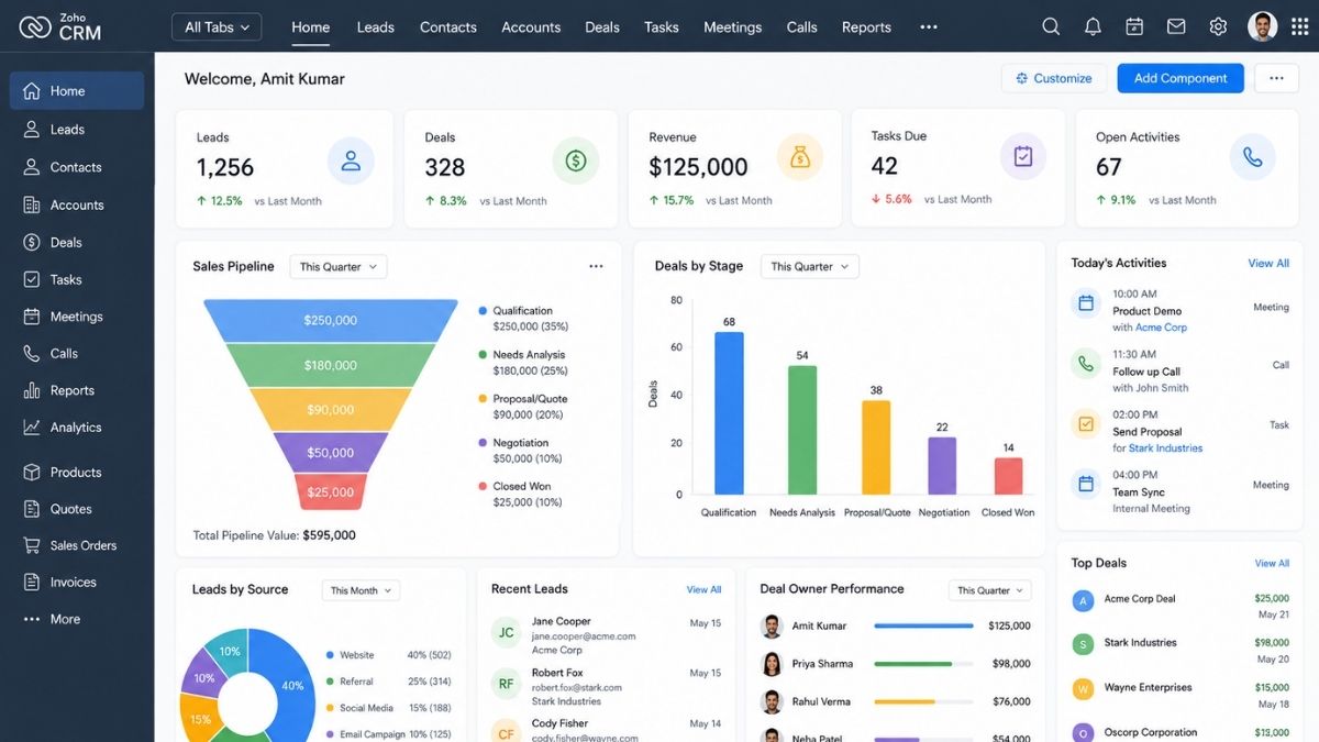 10 Best AI Tools for Small Businesses in 2026 Free and Paid 8 zoho crm 1