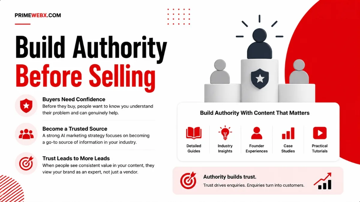 AI Marketing Strategy for Startups: How to Generate 100 Leads Without Spending on Ads 6 Build Authority Before Selling